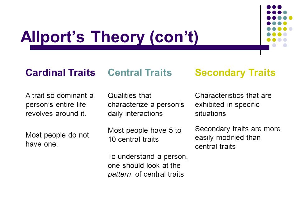 Understanding Gordon Allport's Trait Theory of Personality